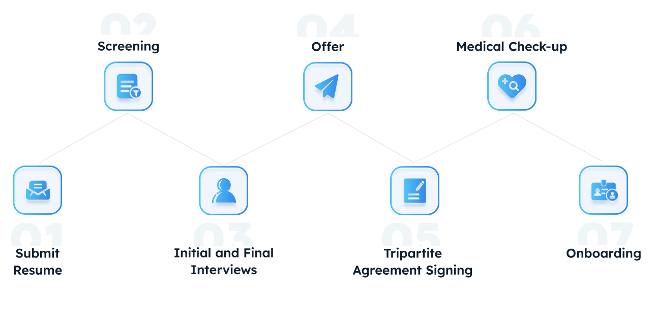 Recruitment Process